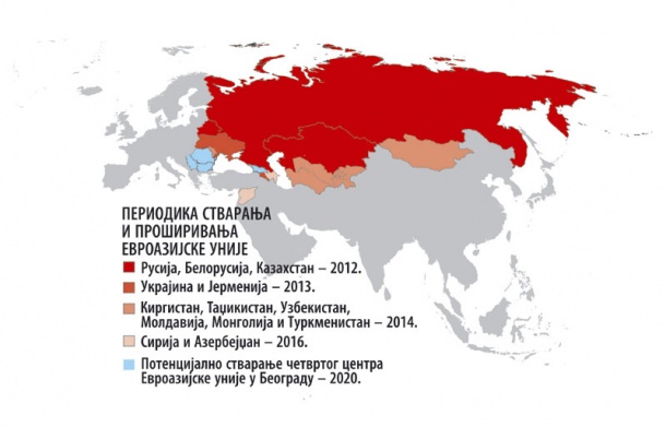 Приступање Евроазијској унији: Излаз из бриселске клопке и спас за Србију