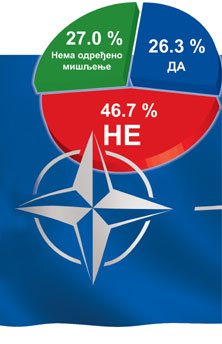 Народ неће у НАТО