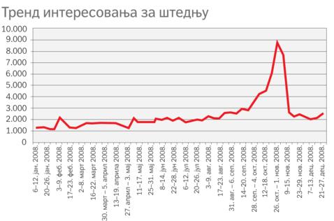 У којој валути штедети
