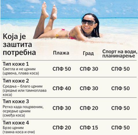 Заштита од сунца и незнања