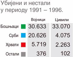 Чињенице руше стереотипе о Србима